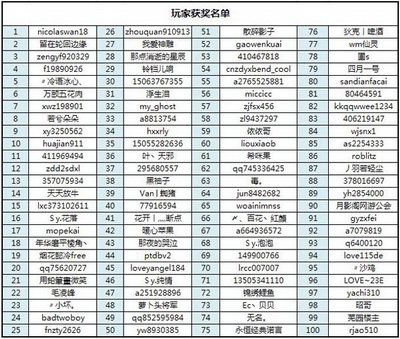 图片: 图3+玩家获奖名单.JPG