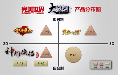 图片: 图2+大武侠.game产品分布图.jpg
