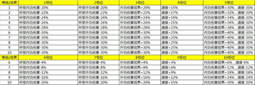 图片: 九字连环阵.jpg
