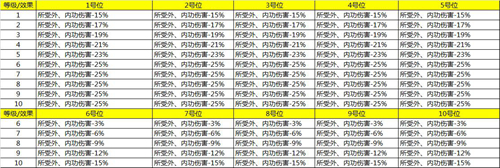 图片: 北斗七星阵.jpg